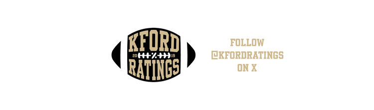 Kford Ratings